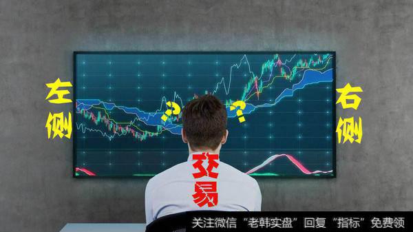 左侧交易,也叫逆向交易