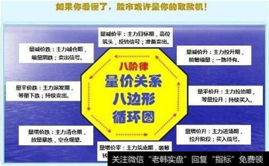 <a href='//m.sasasearch.com/caijunyi/290233.html'>股市</a>中<a href='//m.sasasearch.com/gupiaorumen/285107.html'>量价关系</a>图示