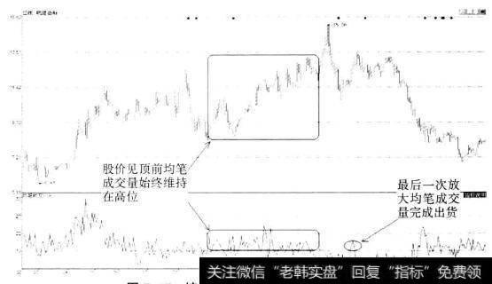 <a href='//m.sasasearch.com/shizixing/108116.html'>皖维高新</a>(600063)日K线图