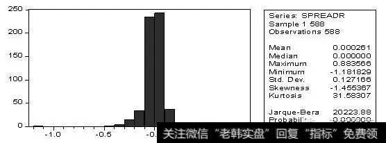 对数化价差序列的基本统计数据