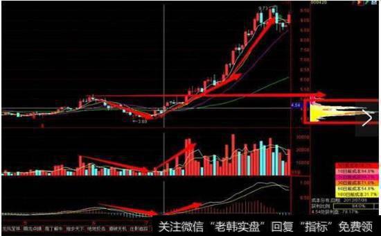 均线上来看形成价拖或者<a href='//m.sasasearch.com/gupiaorumen/266160.html'>均线多头排列</a>