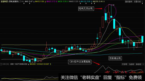 如何利用OBV指标判断卖出信号