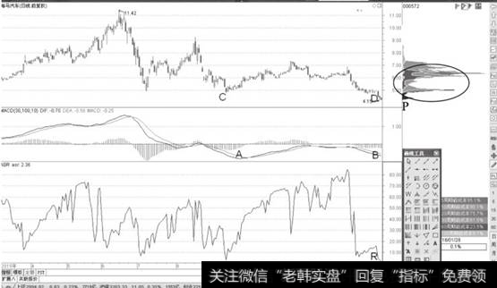 <a href='//m.sasasearch.com/gushiyaowen/244006.html'>海马汽车</a>日K线图