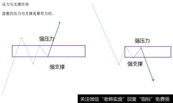 <a href='//m.sasasearch.com/cjjyxt/225845.html'>支撑线与压力线</a>的作用