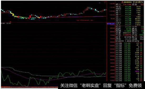 筹码穿透率图示