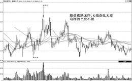 成交量过大时及K线杂乱、均线混乱时