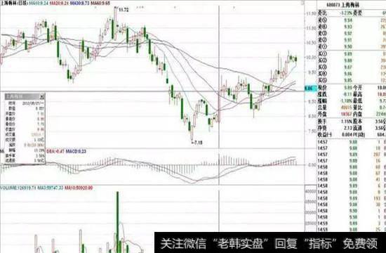 连续下跌后出现放量