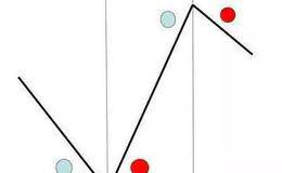 左侧交易中个股怎么解套？大盘进入左侧交易要注意什么？