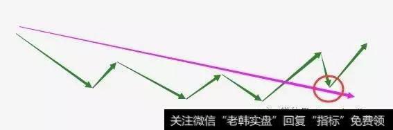 交易下降<a href='//m.sasasearch.com/zuoyugen/290230.html'>趋势</a>