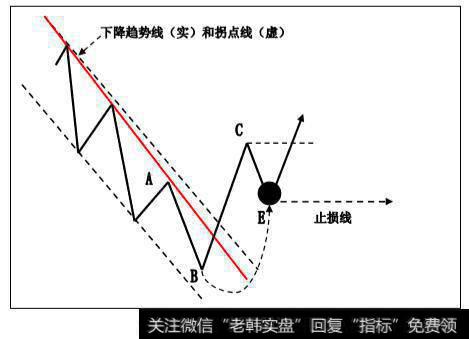 下降<a href='//m.sasasearch.com/ggnews/373479.html'>趋势</a>图