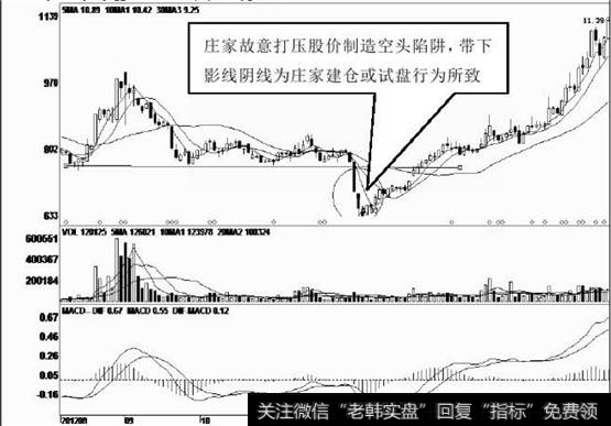 股价经过几轮下跌后,庄家入驻其中悄然吸纳筹码