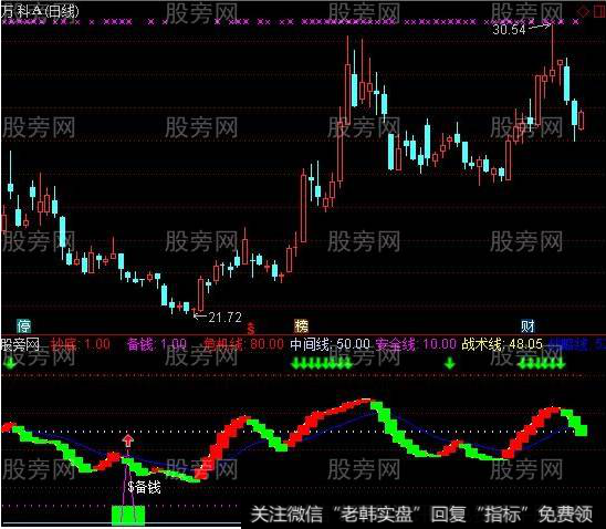 通达信<a href='//m.sasasearch.com/gsdf/283240.html'>短线抄底</a>逃顶信号指标公式