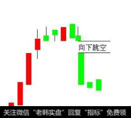 在形成顶部时，股价只伴随一个跳空缺口