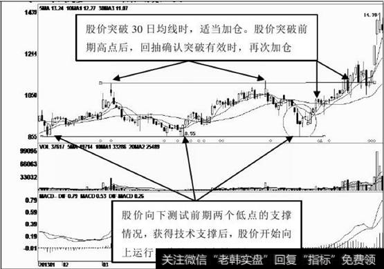 该股上市首日股价就跌破发行价，然后一路震荡走低