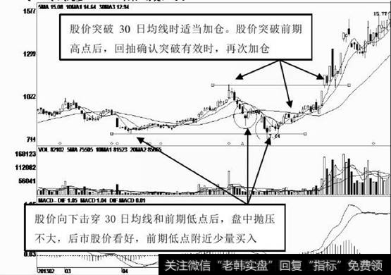低位长时间盘整，不久股价渐渐向上盘升