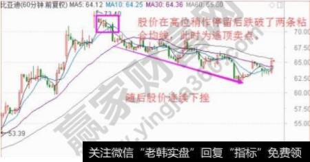 60分钟K线放量跌破两条粘合均线