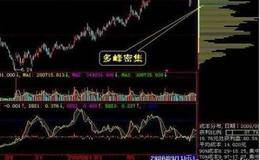 怎么看筹码盘？<em>怎么看股票</em>筹码密集峰？
