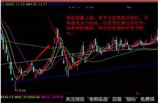 低位建仓后拉升