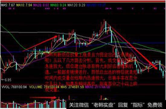 短期内急速放大