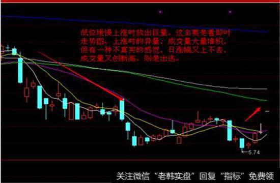 成交量大量堆积