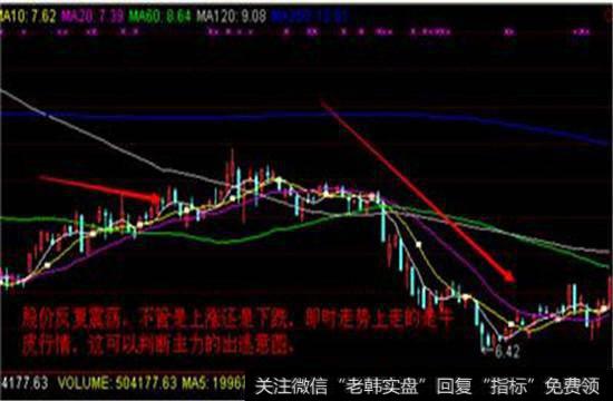 主力的出逃意图