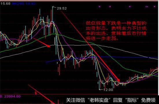 尾市拉升，收小阳线