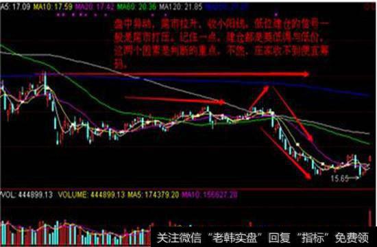 突破前期的阻力位