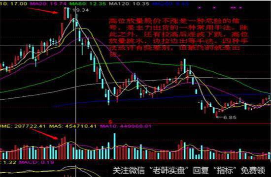 拉高后逐波下跌