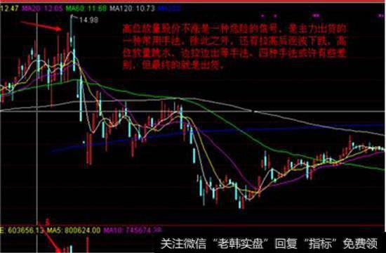 上涨的动力不足
