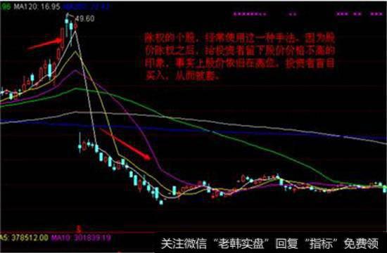 低位放量的个股