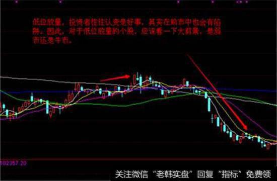 看见放量就介入