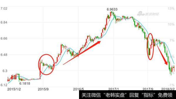 2017年9月11日，中国央行宣布将外汇风险准备金率从20%调降到0