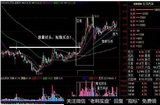 快速V形反转态势