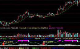 左侧交易的应用策略有哪些？典型的左侧交易指标是怎样的？