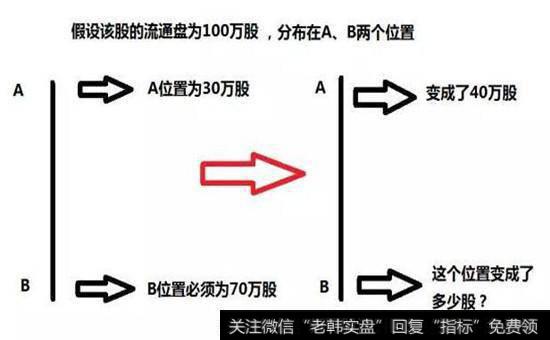 成本分析原理