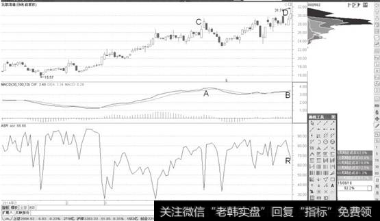 北部港湾日K线图