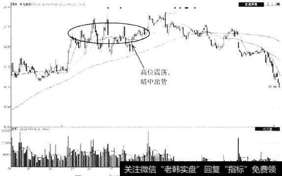 <a href='//m.sasasearch.com/gupiaorumen/285135.html'>东北制药</a> (000597)日K线图
