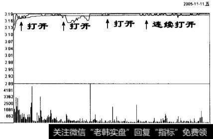 ST天然贓(000683)2005年11月11日的实时走势图