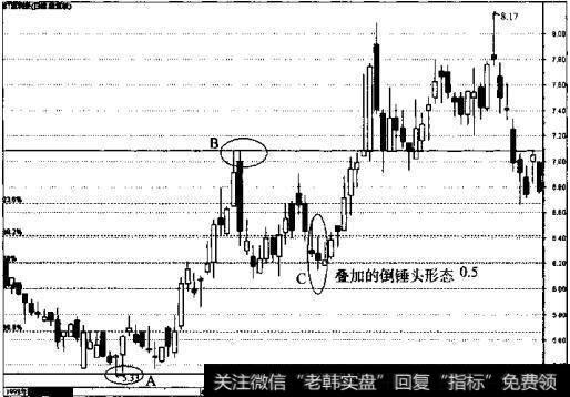 两个倒锤头形态