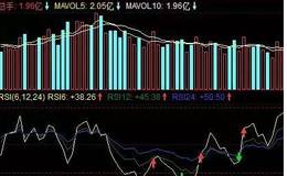 杨百万详解RSI指标,五分钟逃顶,杨百万软件逃顶操作方法
