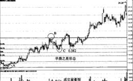 调整买入解套法综合示范:深赤湾A炒家在B点追高买入被套