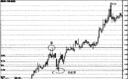 深赤湾A的炒家在B点附近买入被套该如何解套?