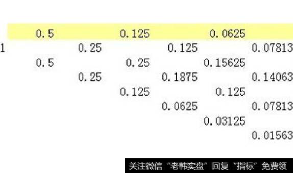 正态分布下的止盈与止损策略