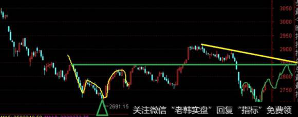 大盘行情走势图