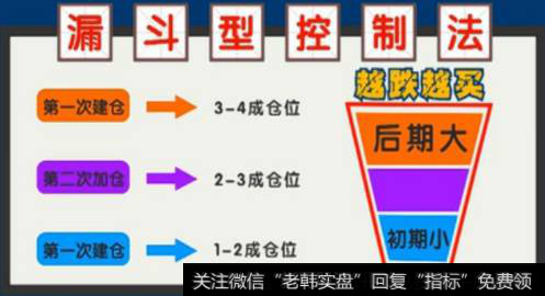仓位管理的方法有哪些？1.漏斗型仓位管理