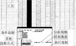 <em>摊薄净资产收益率</em>ROE的含义及计算