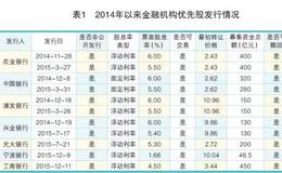 为什么投资者都选择优先股？优先股发展意义分析及经典案例