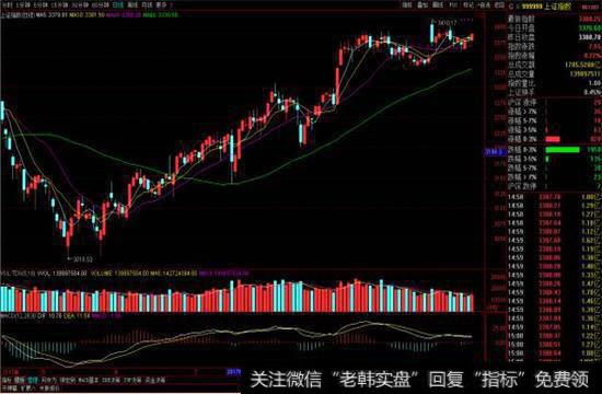 震荡盘整后该如何重新探底？