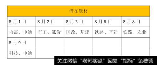 涨停早知道：关键词：国货自强、涨价、(2018/8/9)