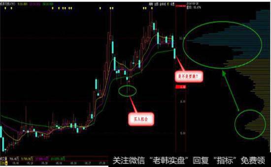 该股盘中的确给了我们在9元附近逢低买入的机会